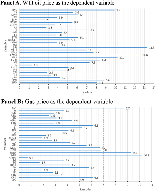 A multi-panel bar graph shows lambda values for variables across four panels with varying ranges and peaks.