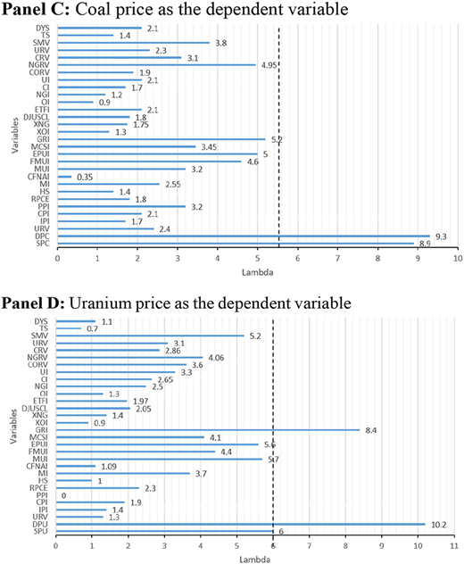 A multi-panel bar graph shows lambda values for variables across four panels with varying ranges and peaks.