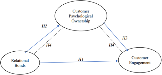 Figure 1 Refer to the image caption for details.