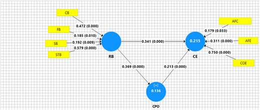 Figure 3 Refer to the image caption for details.