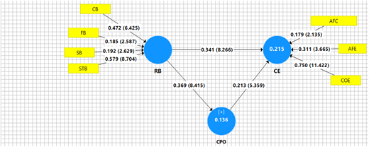 Figure 4 Refer to the image caption for details.
