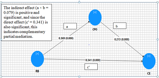 Figure 6 Refer to the image caption for details.