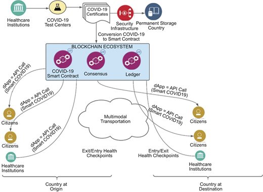 Figure 2 Refer to the image caption for details.