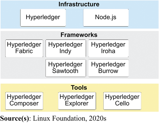 Figure 3 Refer to the image caption for details.