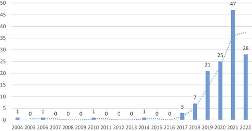 Figure 4 Refer to the image caption for details.