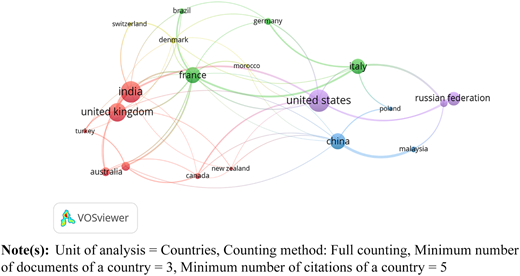 Figure 7 Refer to the image caption for details.
