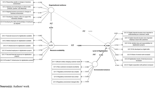 Figure 3 Refer to the image caption for details.