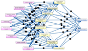 A diagram showing the relationships between AI-related factors, human-centric factors, and supply chain outcomes.