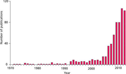 Figure 1 Refer to the image caption for details.