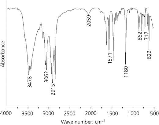 Figure 1 Refer to the image caption for details.