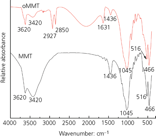 Figure 3 Refer to the image caption for details.