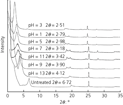 Figure 4 Refer to the image caption for details.