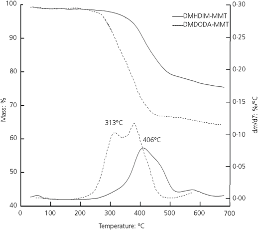 Figure 6 Refer to the image caption for details.