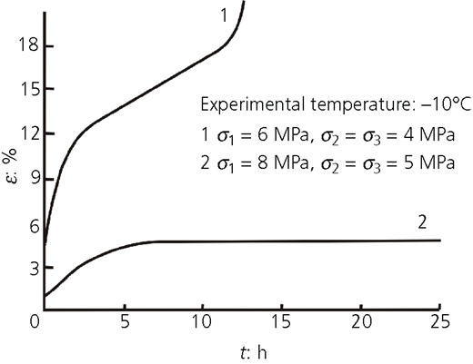 Figure 1 Refer to the image caption for details.
