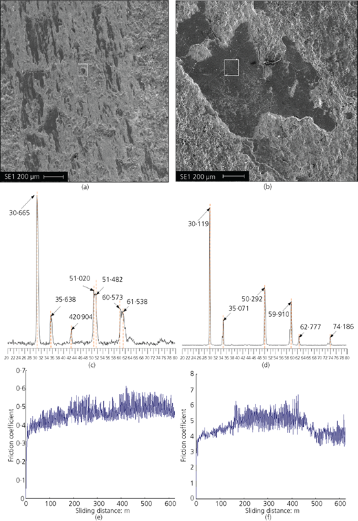Figure 2 Refer to the image caption for details.