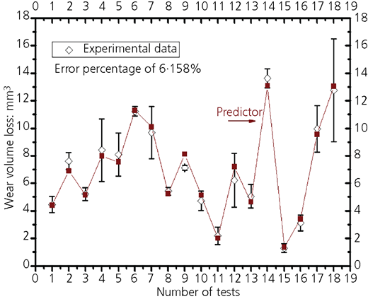 Figure 4 Refer to the image caption for details.