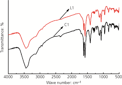 Figure 1 Refer to the image caption for details.