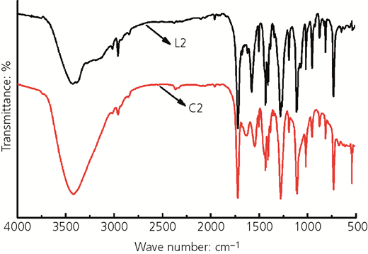 Figure 2 Refer to the image caption for details.
