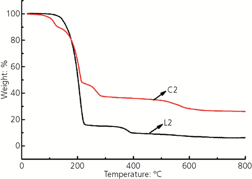 Figure 4 Refer to the image caption for details.