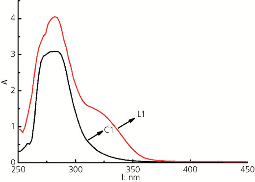Figure 5 Refer to the image caption for details.