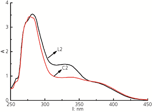Figure 6 Refer to the image caption for details.