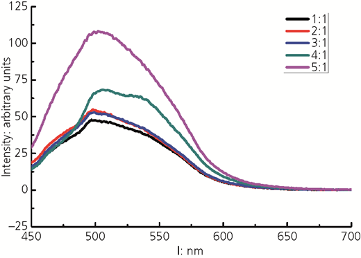 Figure 7 Refer to the image caption for details.