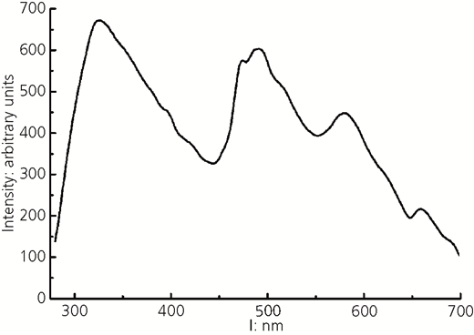 Figure 8 Refer to the image caption for details.