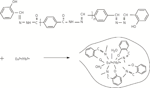 Scheme 2 Refer to the image caption for details.