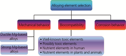 Figure 2 Refer to the image caption for details.