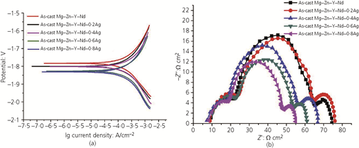 Figure 6 Refer to the image caption for details.