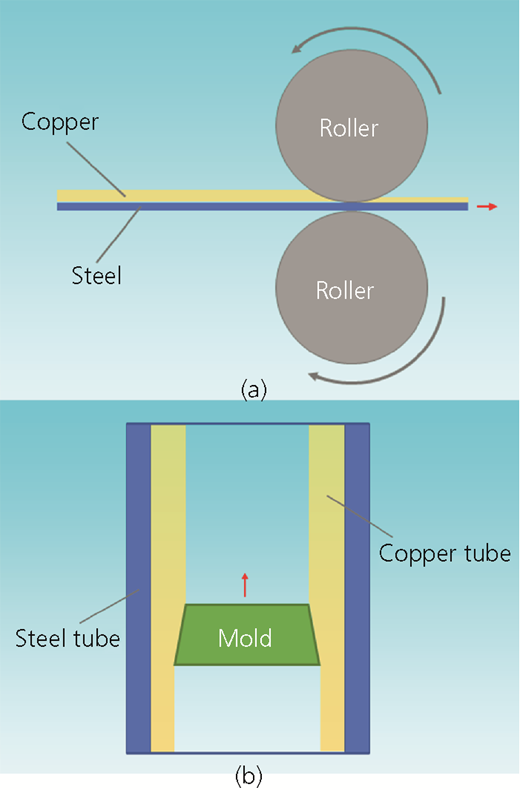 Figure 2 Refer to the image caption for details.