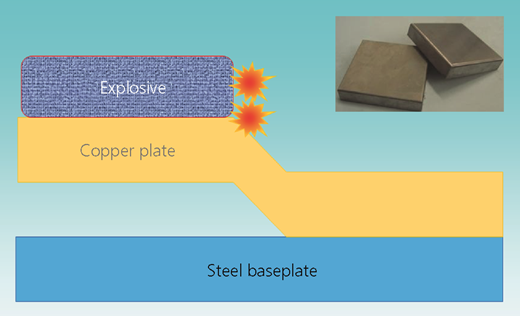 Figure 3 Refer to the image caption for details.