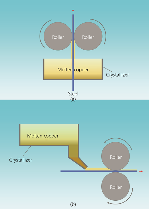 Figure 4 Refer to the image caption for details.