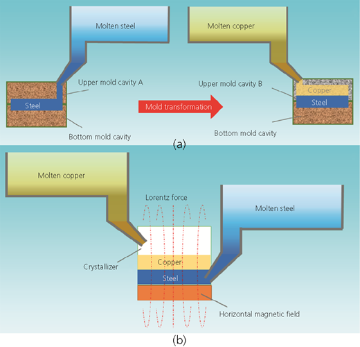 Figure 5 Refer to the image caption for details.
