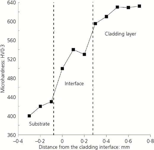 Figure 4 Refer to the image caption for details.