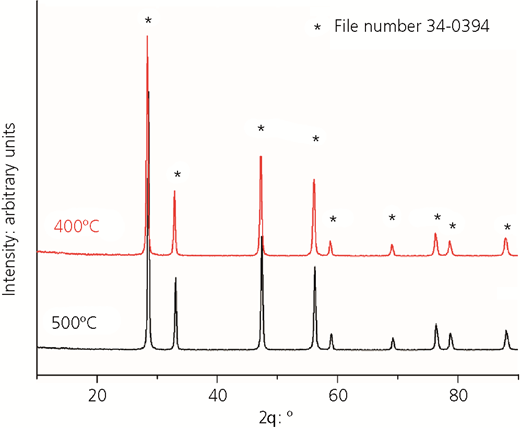Figure 1 Refer to the image caption for details.