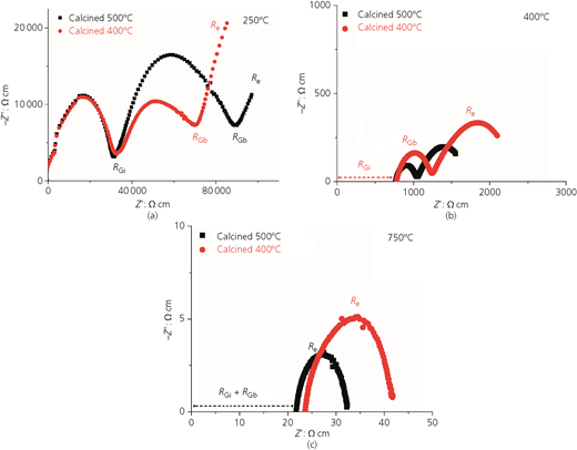 Figure 4 Refer to the image caption for details.