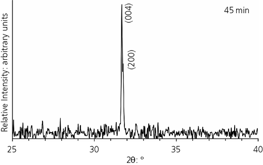 Figure 3 Refer to the image caption for details.