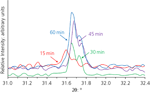 Figure 5 Refer to the image caption for details.