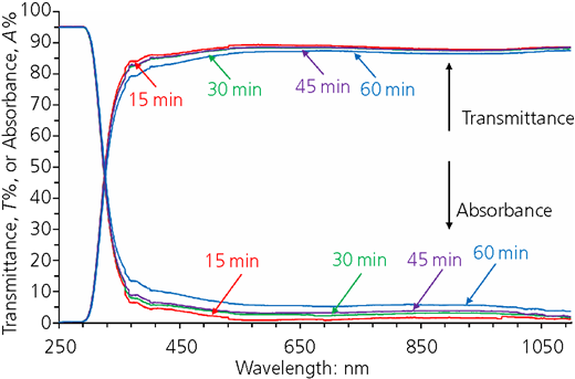 Figure 6 Refer to the image caption for details.