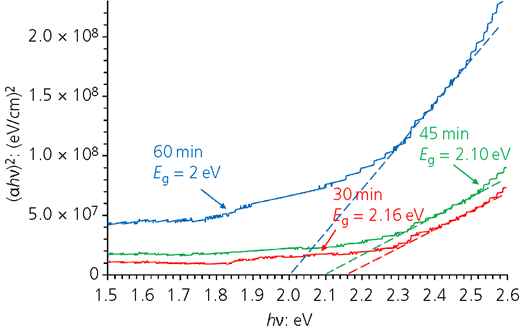 Figure 7 Refer to the image caption for details.