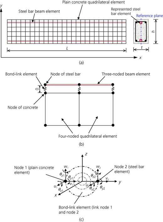 Figure 1. Refer to the image caption for details.