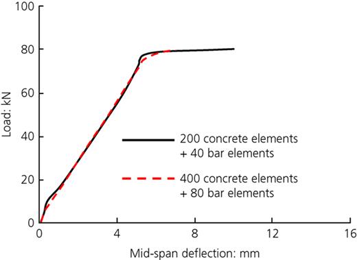 Figure 14. Refer to the image caption for details.