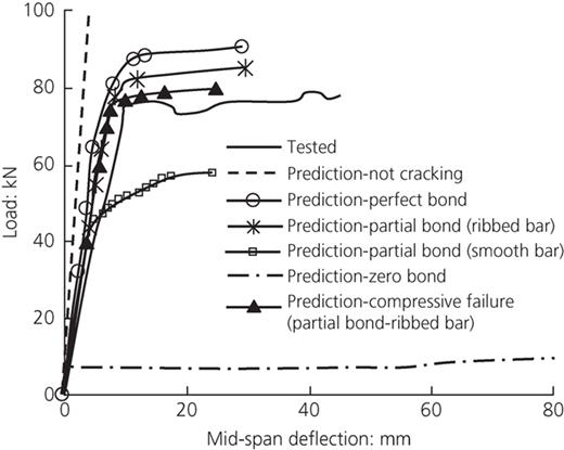 Figure 15. Refer to the image caption for details.