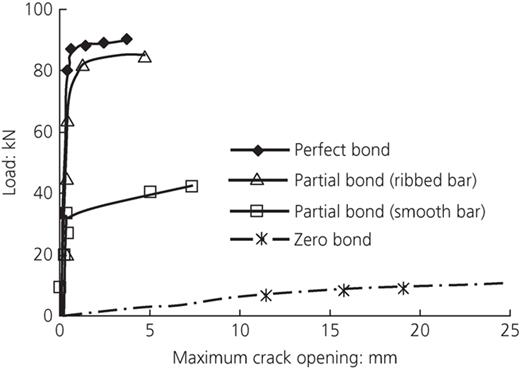 Figure 17. Refer to the image caption for details.