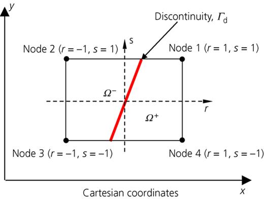 Figure 2. Refer to the image caption for details.