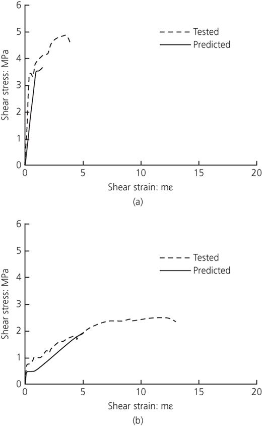 Figure 22. Refer to the image caption for details.