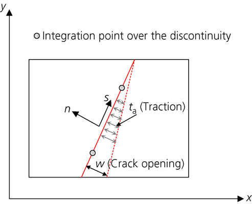Figure 3. Refer to the image caption for details.