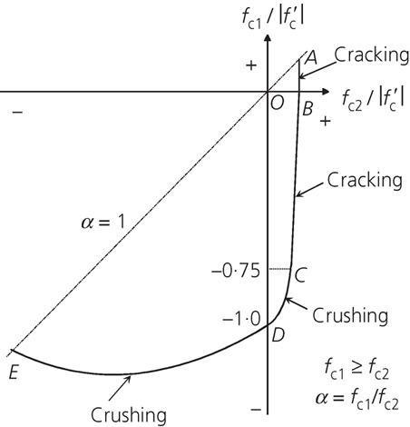 Figure 4. Refer to the image caption for details.