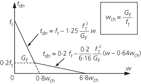 Figure 5. Refer to the image caption for details.